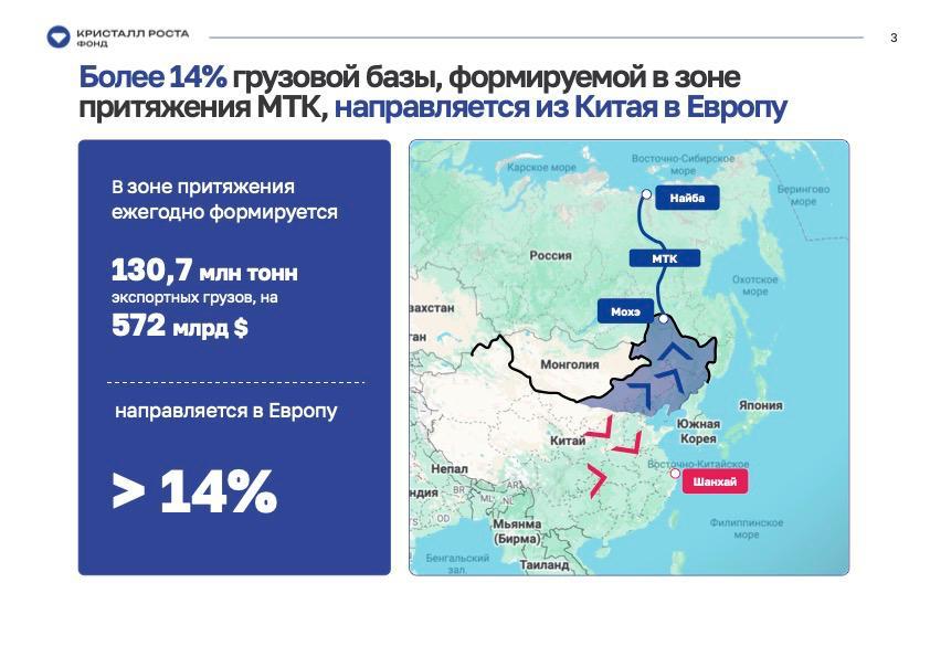 Фонд «Кристалл роста» готовит проект развития международного транспортного коридора «Мохэ - Найба» 